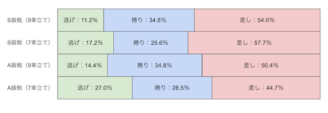 弥彦競輪場　決まり手　画像